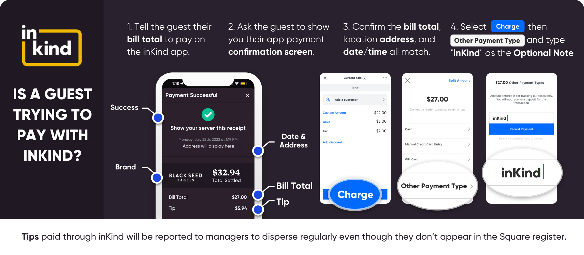 Visual guide showing steps to process inKind payments
